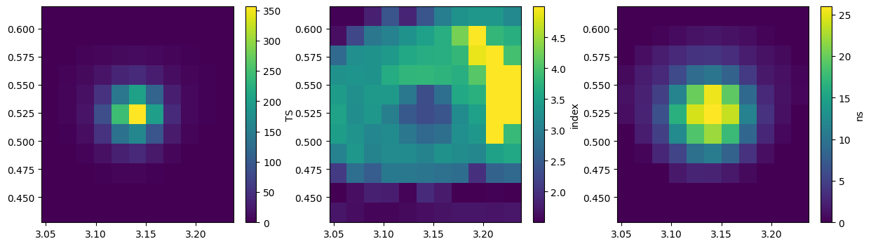 ../_images/notebooks_point_source_analysis_10_0.png